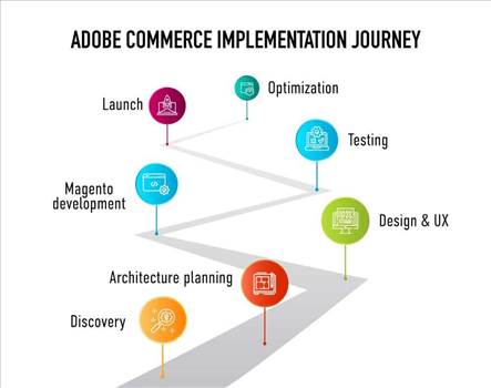 adobe-commerce-implementation-journey.jpeg - 