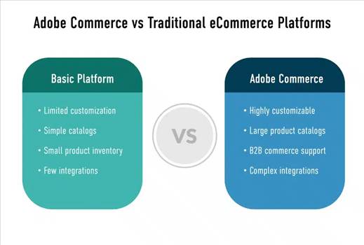 Adobe commerce vs Traditinal ecommerce Platfroms.jpg - 