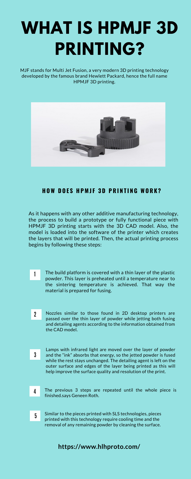 What is HPMJF 3D printing MJF stands for Multi Jet Fusion, a very modern 3D printing technology developed by the famous brand Hewlett Packard, hence the full name HPMJF 3D printing.
https://blog.hlhproto.com/2021/09/10/what-is-hpmjf-3d-printing/ by HLH PROTO LTD