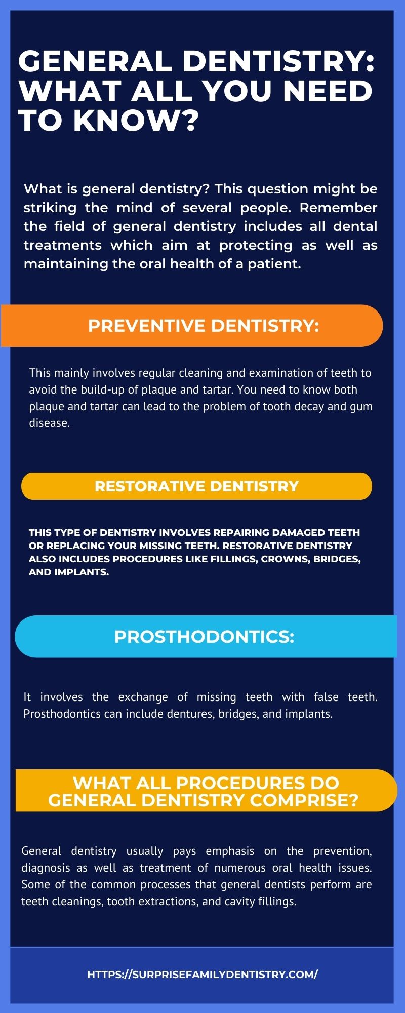 General Dentistry What All You Need To Know.jpg  by Surprisefamilydentistry