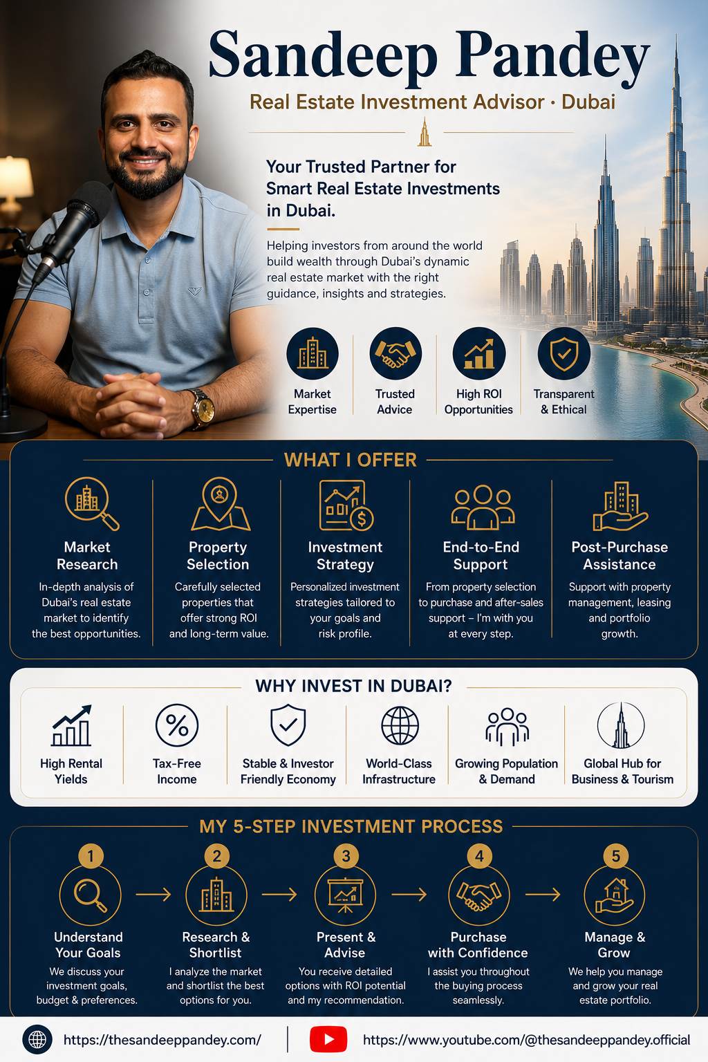 UAE Property Investment Guide by Sandeep Pandey.png  by Sandeep Pandey