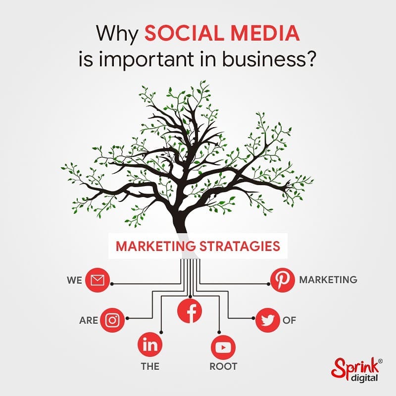 Social Media Marketing.jpg Social media is a crucial part of your business marketing, but it doesn’t have to be stressful to manage. Take the first step, create a profile, and start engaging with your customers. by digitalsprink