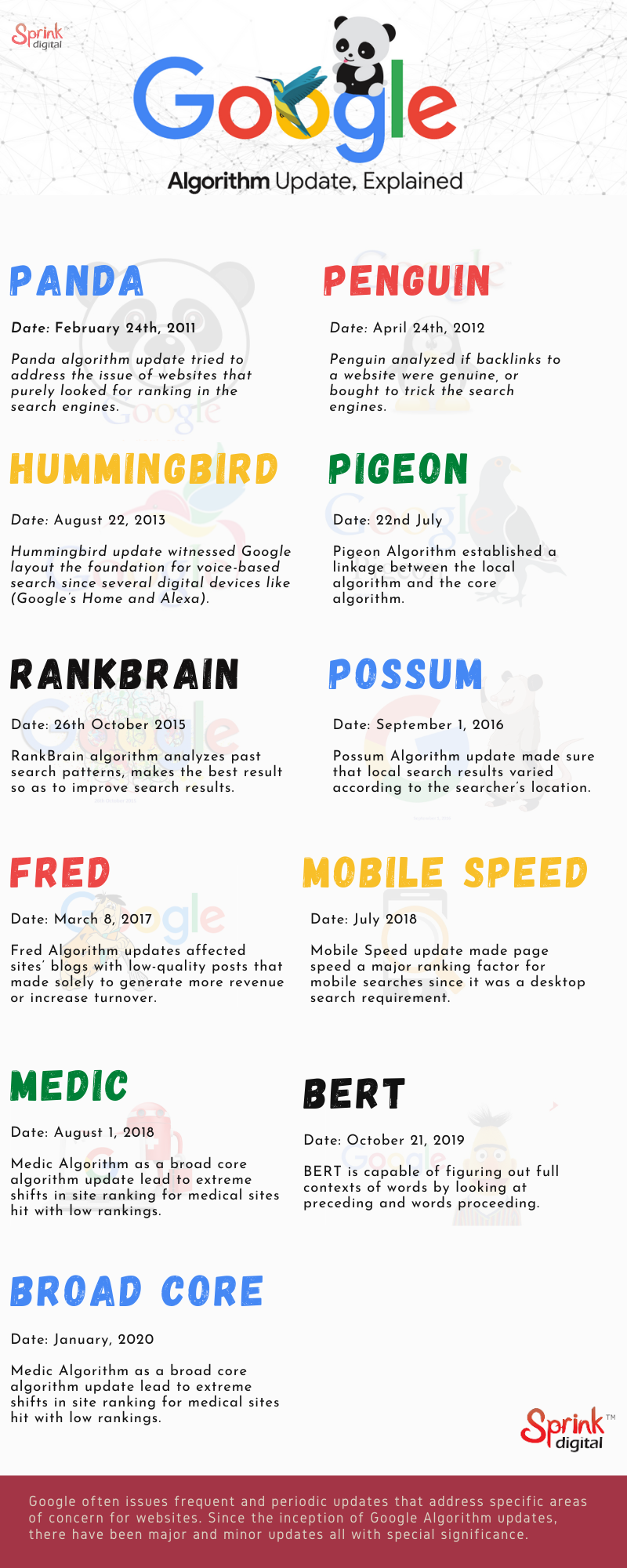 Major Google Algorithm Updates.png Google’s algorithms are adapted to get data from its search index and quickly give the best matching results for search queries. by digitalsprink