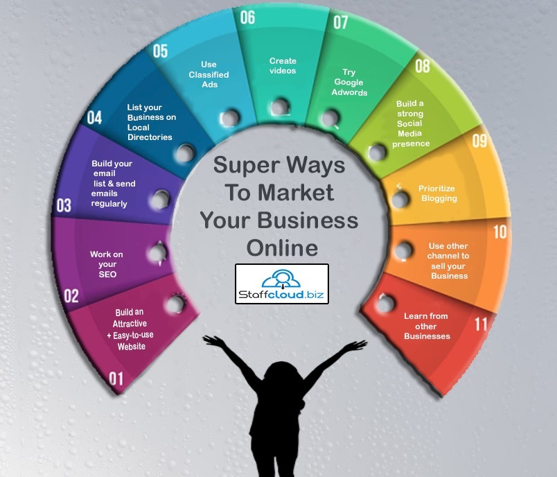 Super Ways To Market Your Business Online.jpg  by KathyHiggs