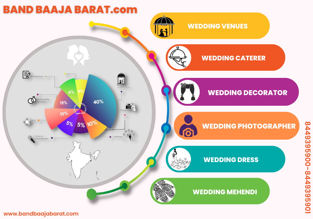 wedding decorators in delhi ncr.png  by Bandbaajabarat