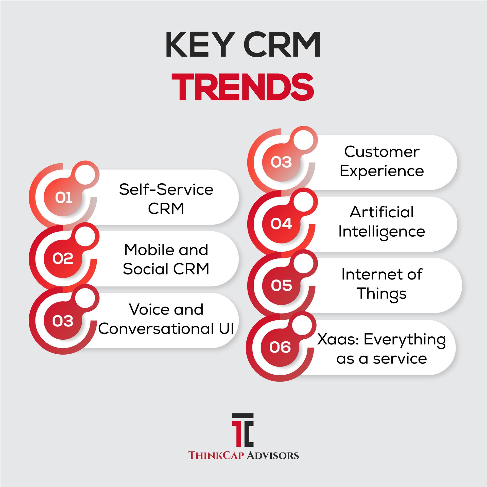 crm trends infographic-01.jpg  by Thinkcapadvisors