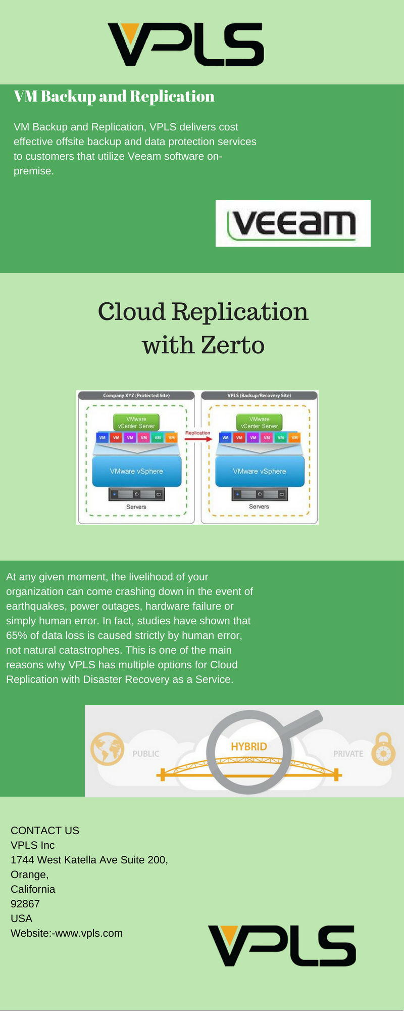 VM Backup and Replication.jpg  by VplsInc