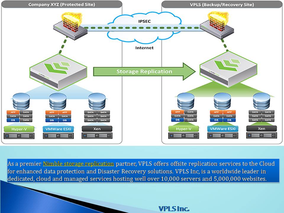 Vmware Cloud Services.JPG  by VplsInc