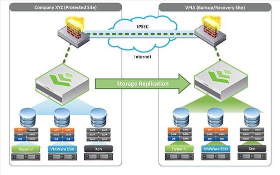 VPLS has been the first VMware certified service providers to achieve vCloud Powered status for Public and VMware Hybrid Cloud Service.
Website:-https://www.vpls.com/