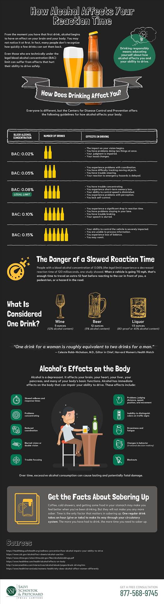 How-alcohol-affects-reaction-time-Salvi-Law.jpg  by salvilaw