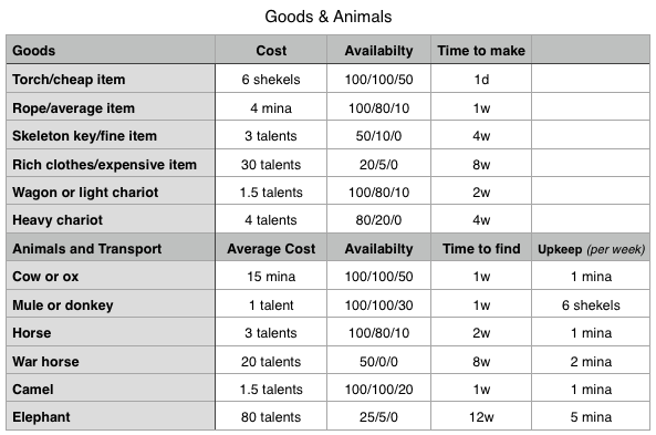 goods chart_zps6cgxkysk.PNG  by Starbeard