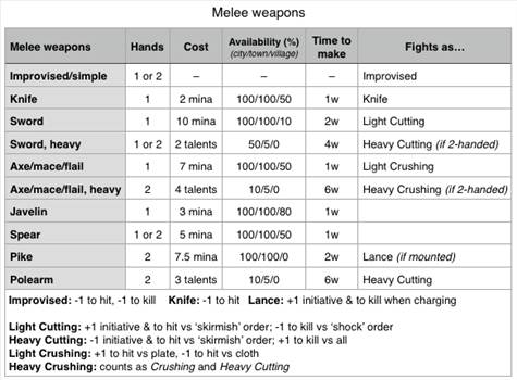 melee chart_zpsydr1jo15.PNG - 