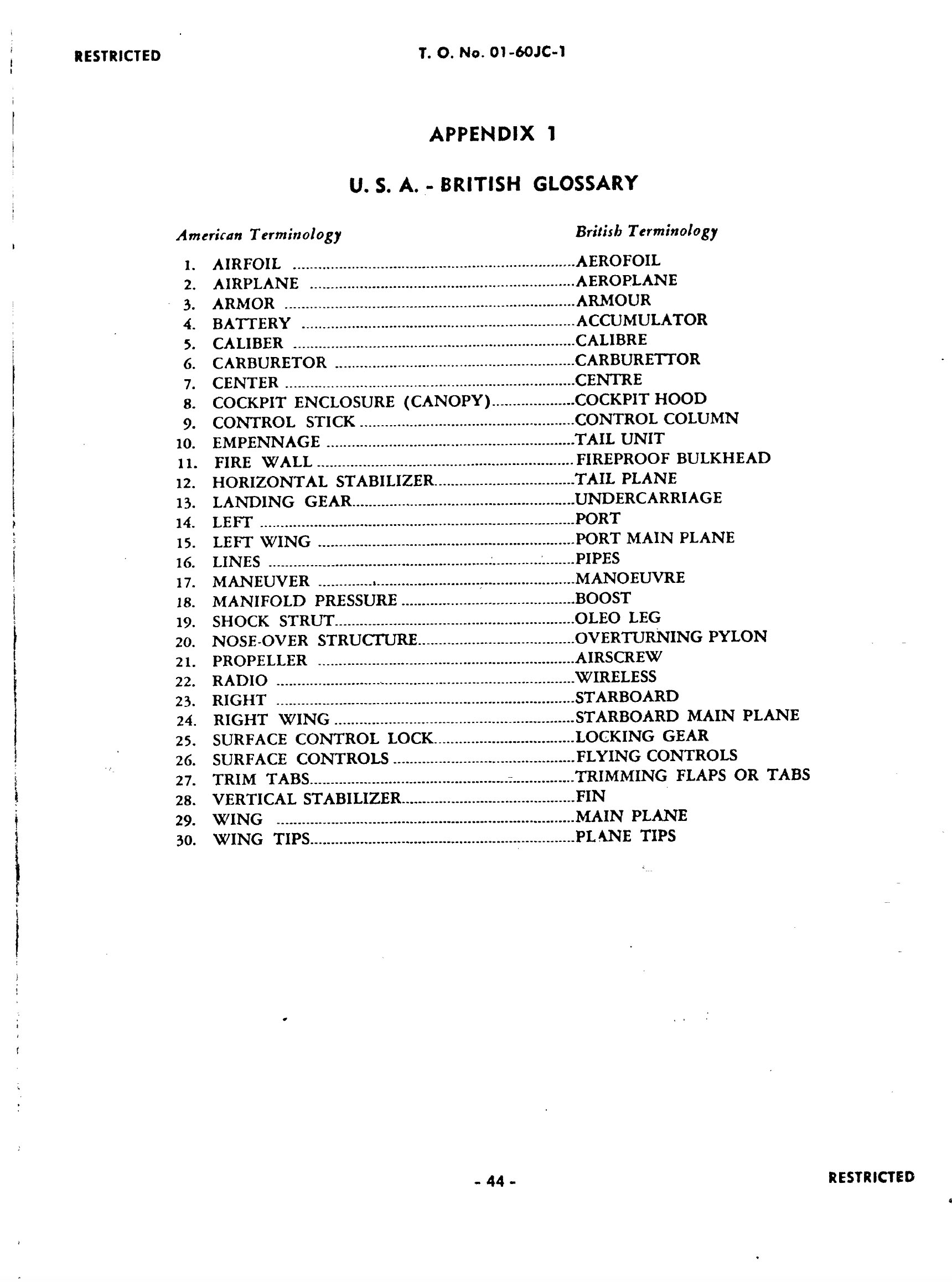 Terms US Brit.jpg  by modeldad