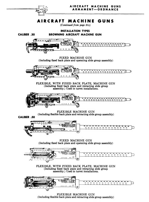 aircraft-machine-guns-armament-ordnance.jpg  by modeldad