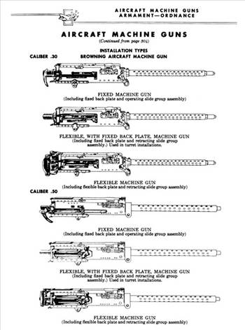 aircraft-machine-guns-armament-ordnance.jpg by modeldad