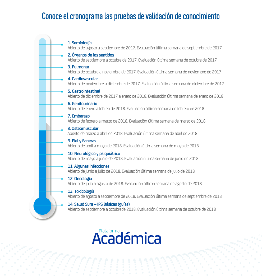 guia-aprendizaje-validacionconocimientos-2.png  by SusanaOcampo