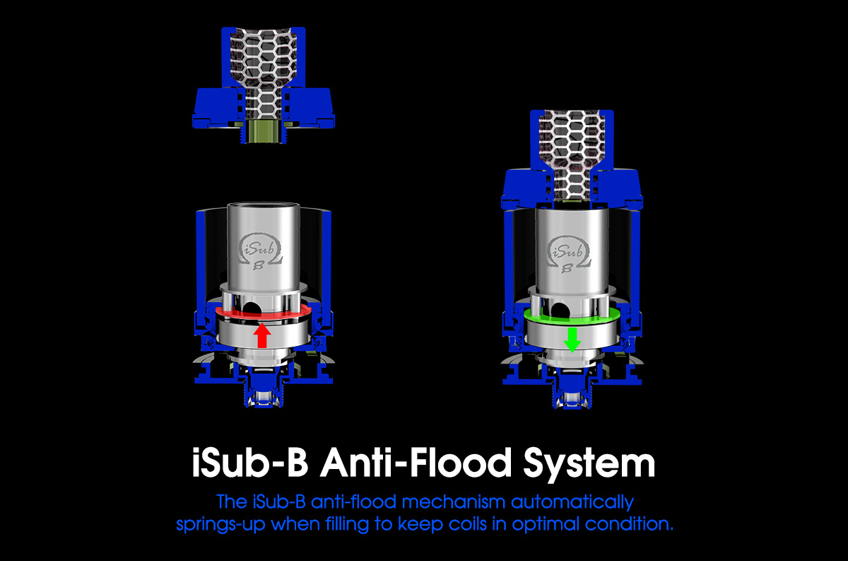 iSub-B-Anti-flood-System1.jpg  by Trip Voltage