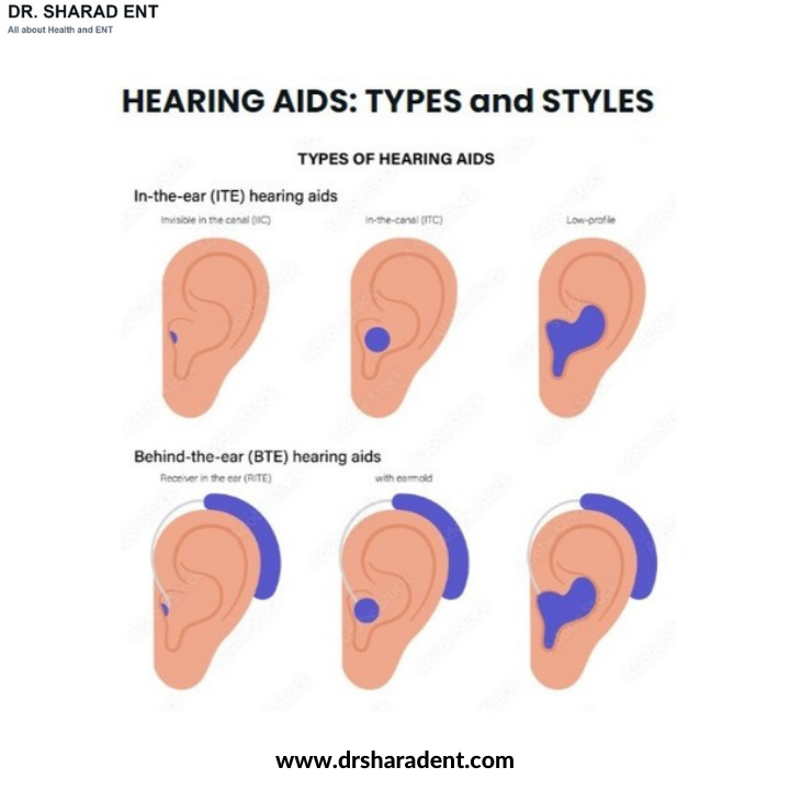 Hearing Aids.png  by Dr Sharad
