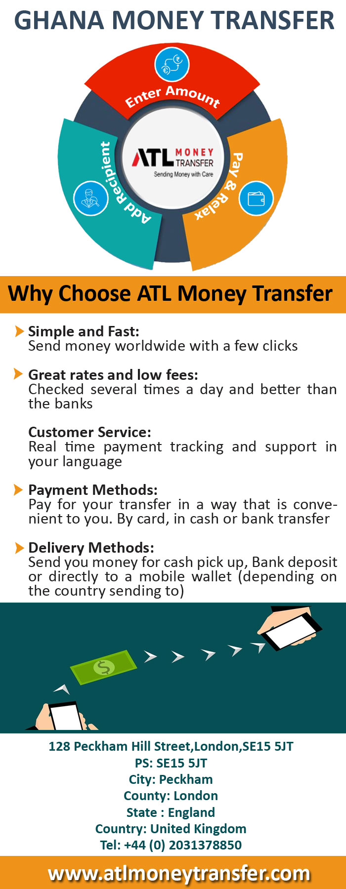 ghana money transfer.jpg  by atlmoneytransfer
