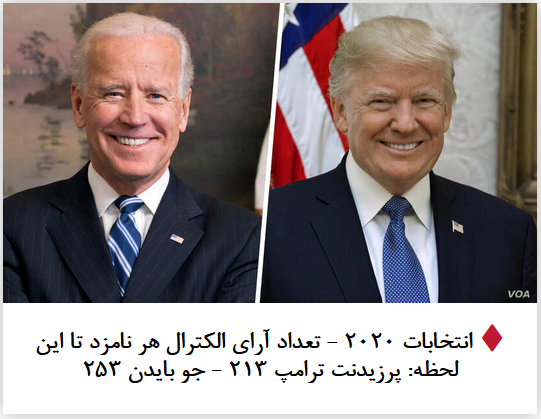 2020-11-05_083239.png پنجشنبه ۱۵ آبان ۱۳۹۹ | ۸:۲۹ ایران by mohsen dehbashi