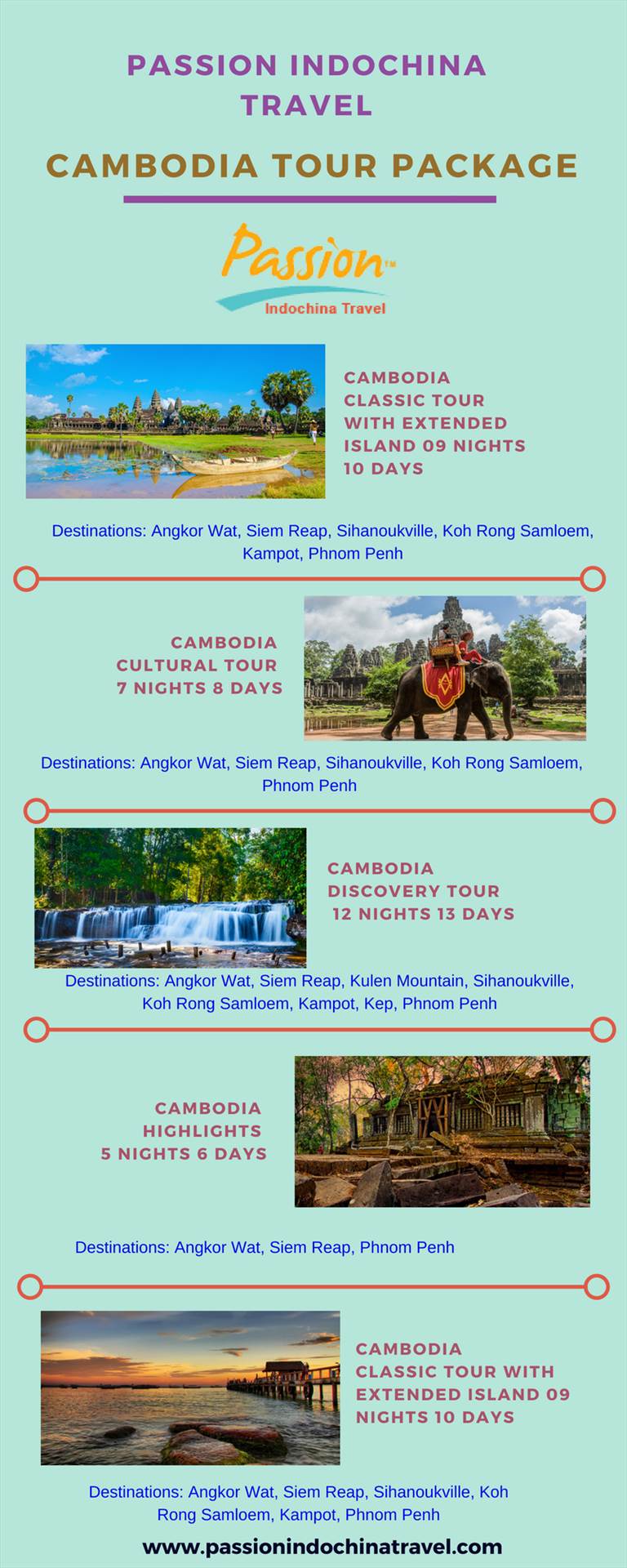 Cambodia Tour Package.jpg  by passionindochinatravel