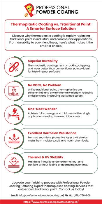 Thermoplastic Coating vs. Traditional Paint A Smarter Surface Solution.jpg by preterosalie