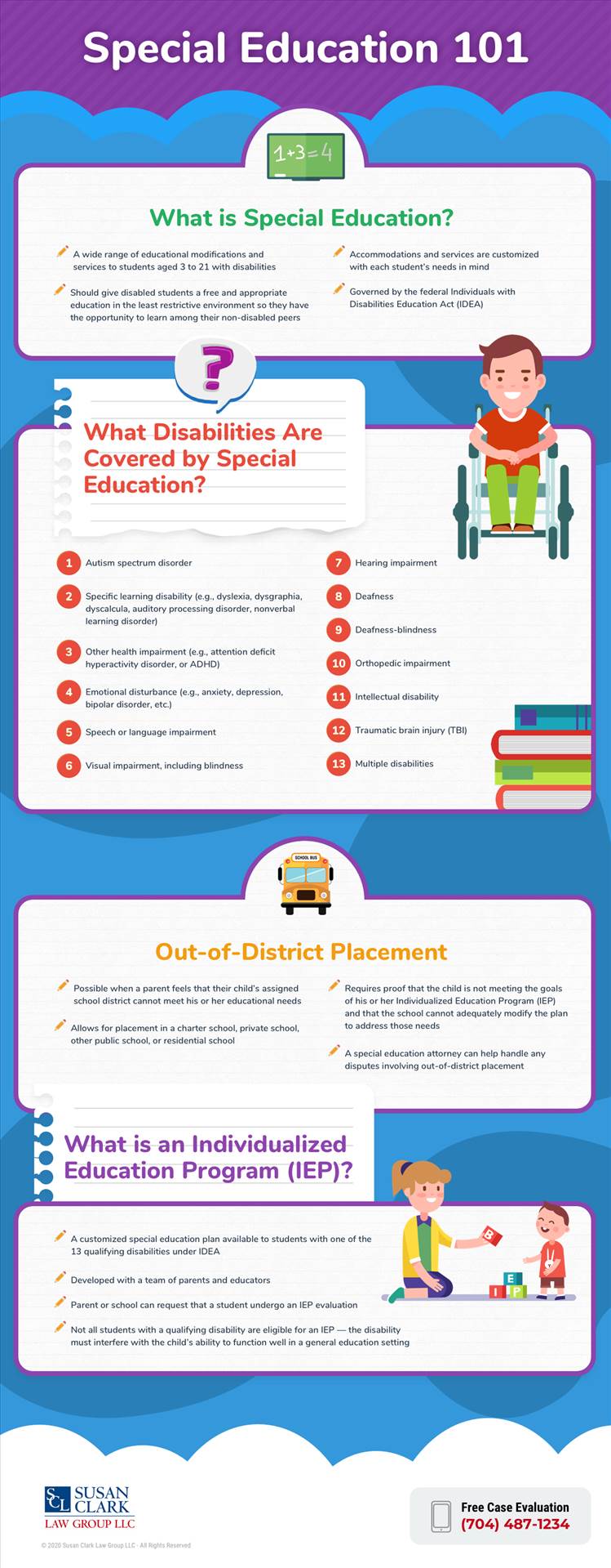 SpecialEducation101.jpg  by SClarklawgroup