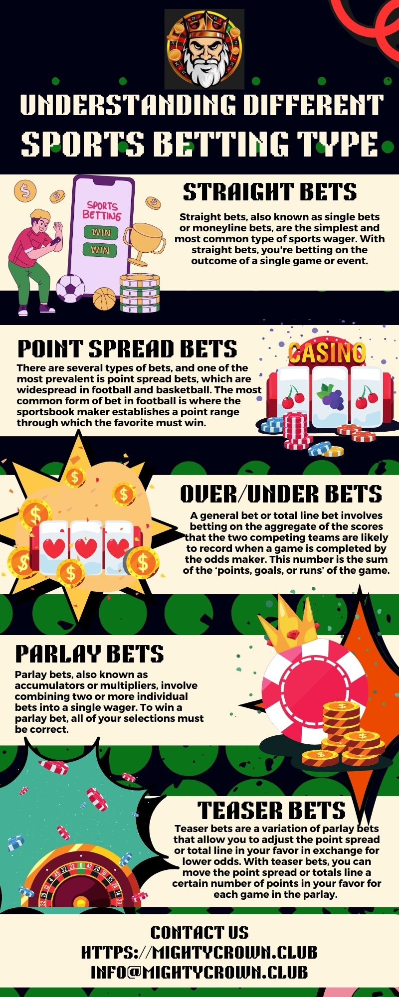 Understanding Different Sports Betting Types.jpg  by MightyCrown