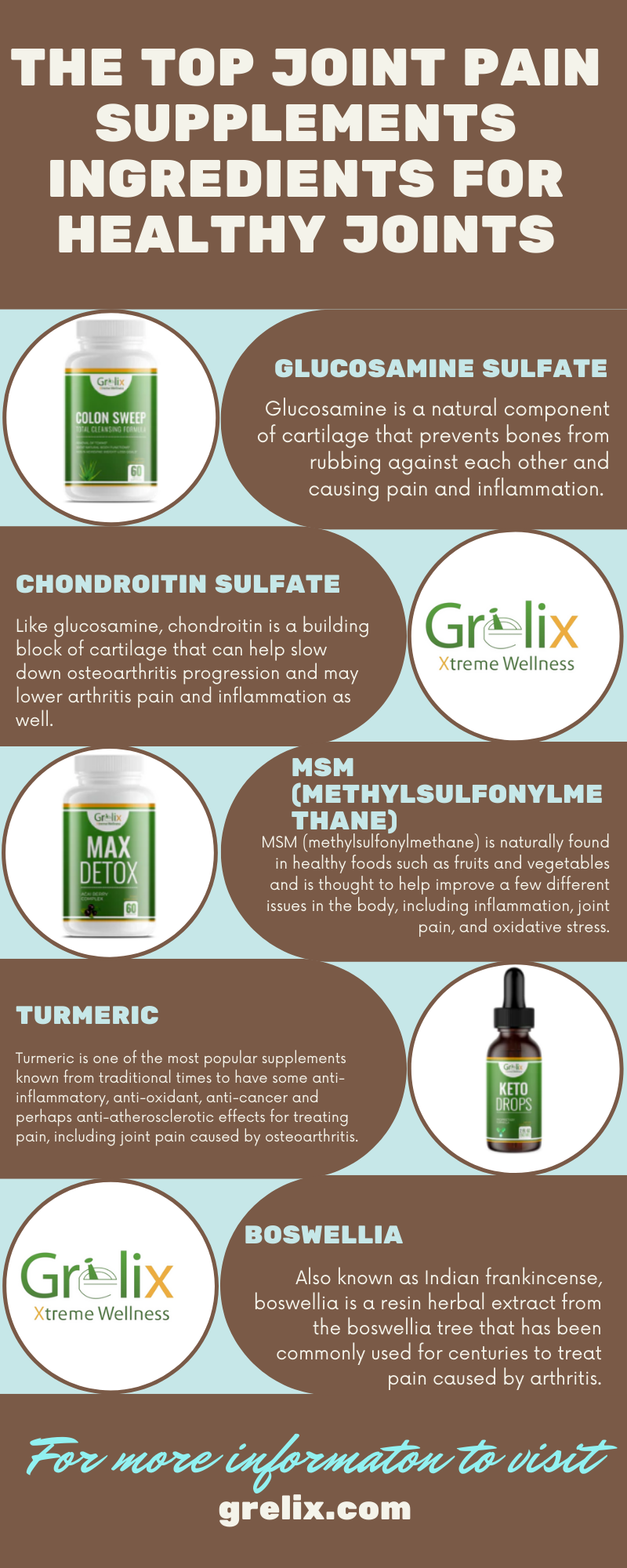 The top joint pain supplements ingredients for healthy joints (1).png  by grelix