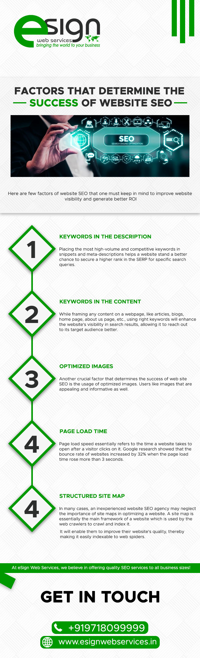 Factors That Determine the Success of Website SEO.jpg  by eSignWebServices