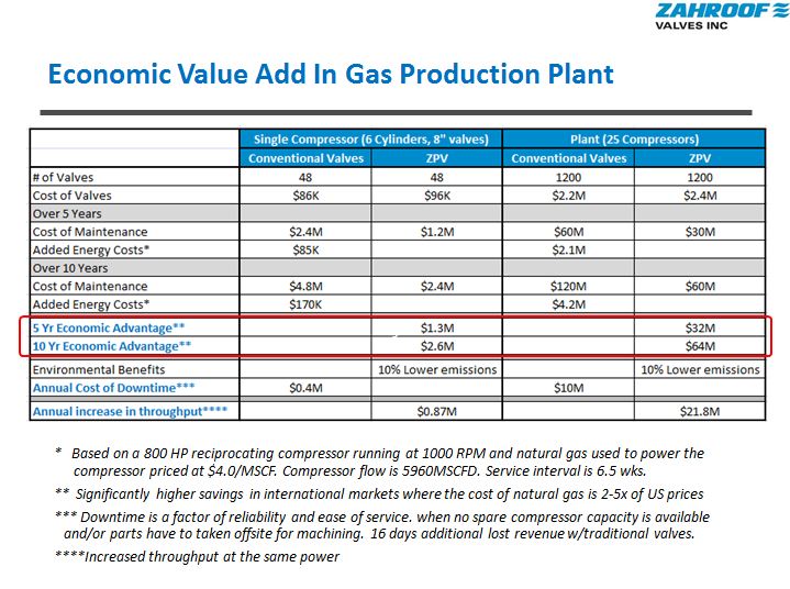 Get Compressor reliability.jpg  by zahroofvalves