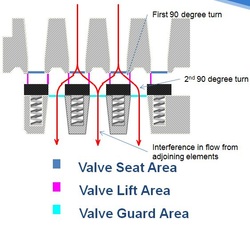 Buy Compressor reed valve.jpg  by zahroofvalves