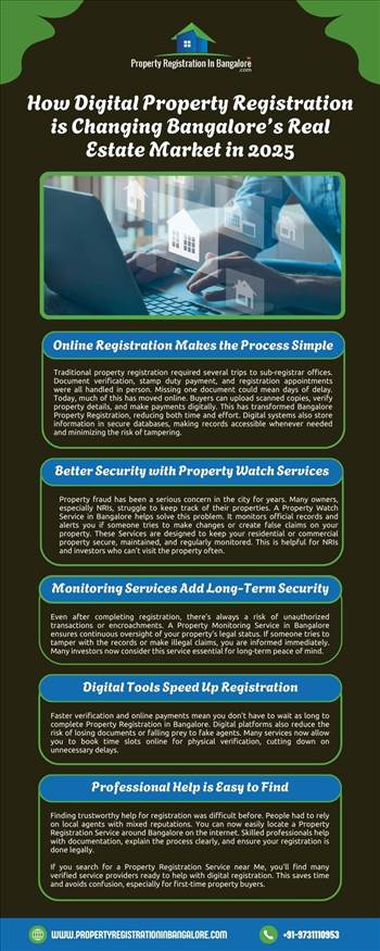 How Digital Property Registration is Changing Bangalore’s Real Estate Market in 2025.jpg by Sai Property Registration in Bangalore