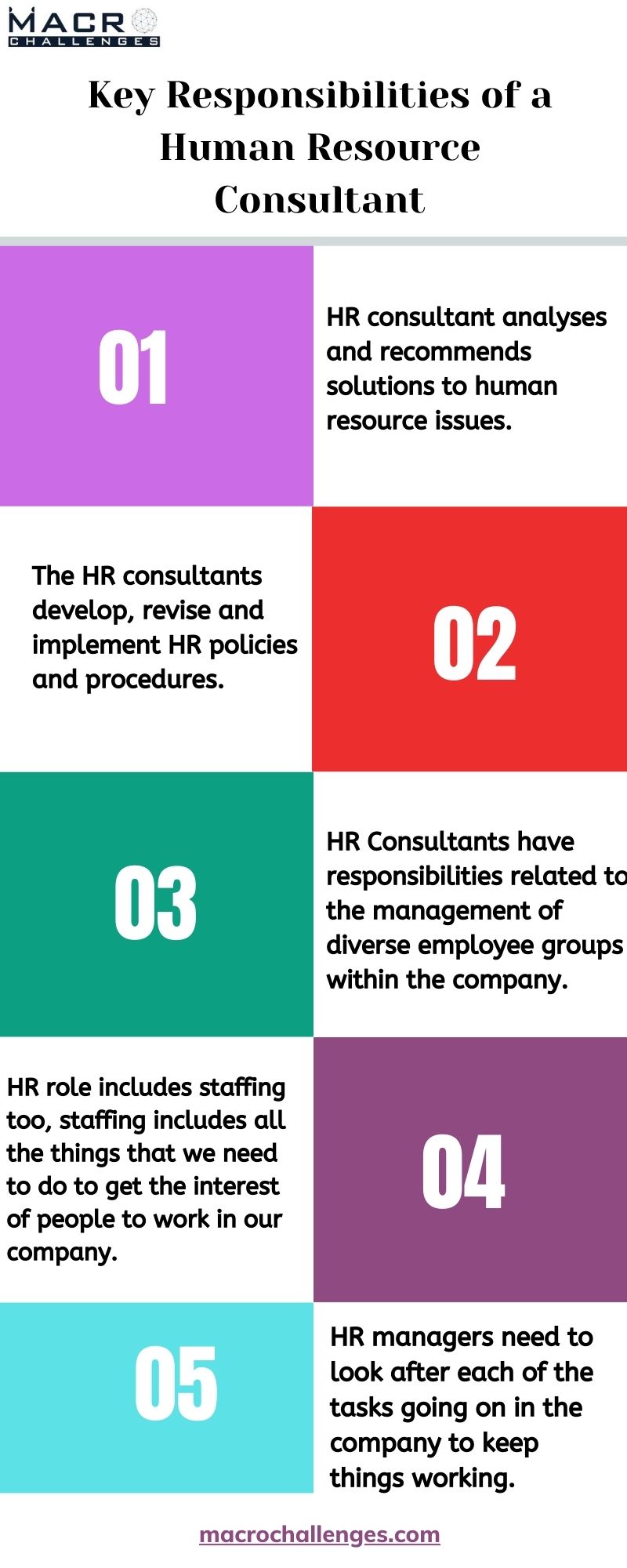 Key Responsibilities of a Human Resource Consultant.jpg  by macrochallenges