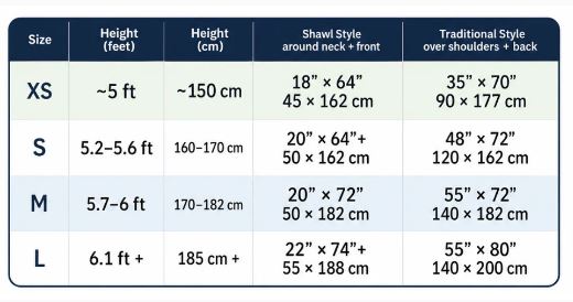 tallit size chart We understand the importance of finding the right dimensions to enhance your comfort and prayer experience.  For more visit: https://www.galileesilks.com/pages/tallit-size-chart by Galileesilks