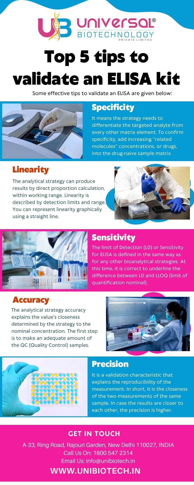 Top 5 tips to validate an ELISA kit.jpg  by Unibiotech