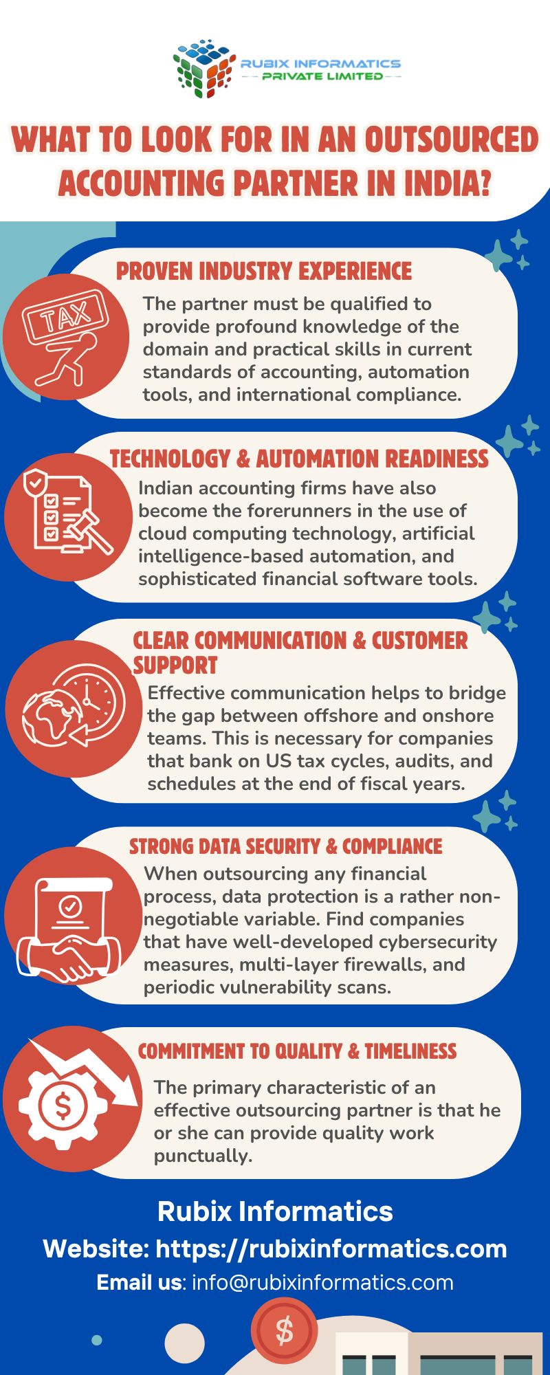 What to Look for in an Outsourced Accounting Partner in India.jpg  by RUBIXINFORMATICS