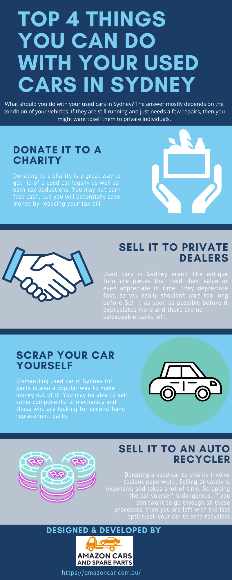 Top 4 Things You Can Do with Your Used Cars in Sydney.png  by amazoncars