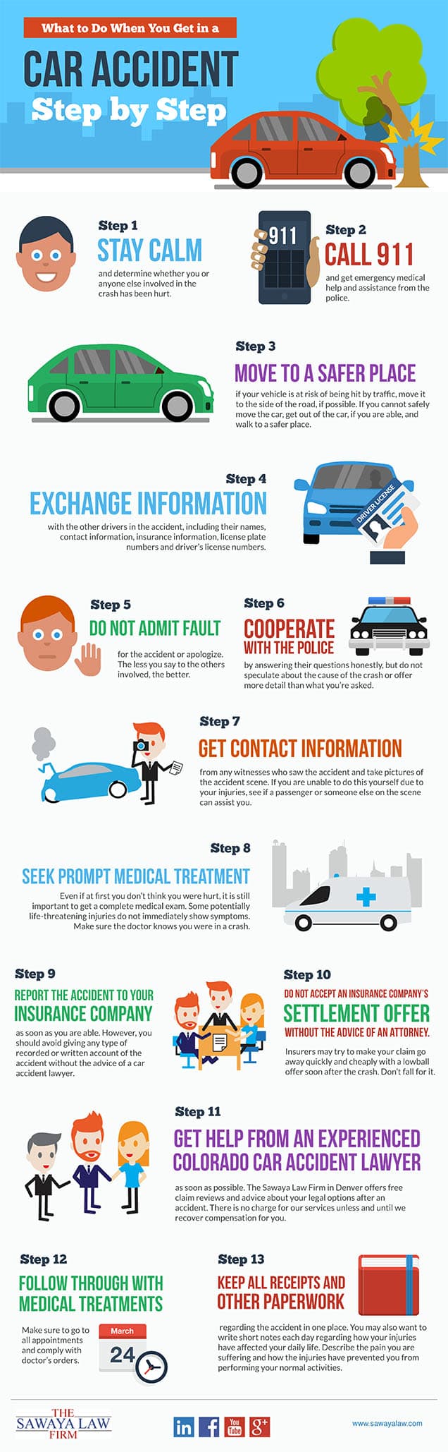 car-accident-infographic.jpg  by sawayalawfirm