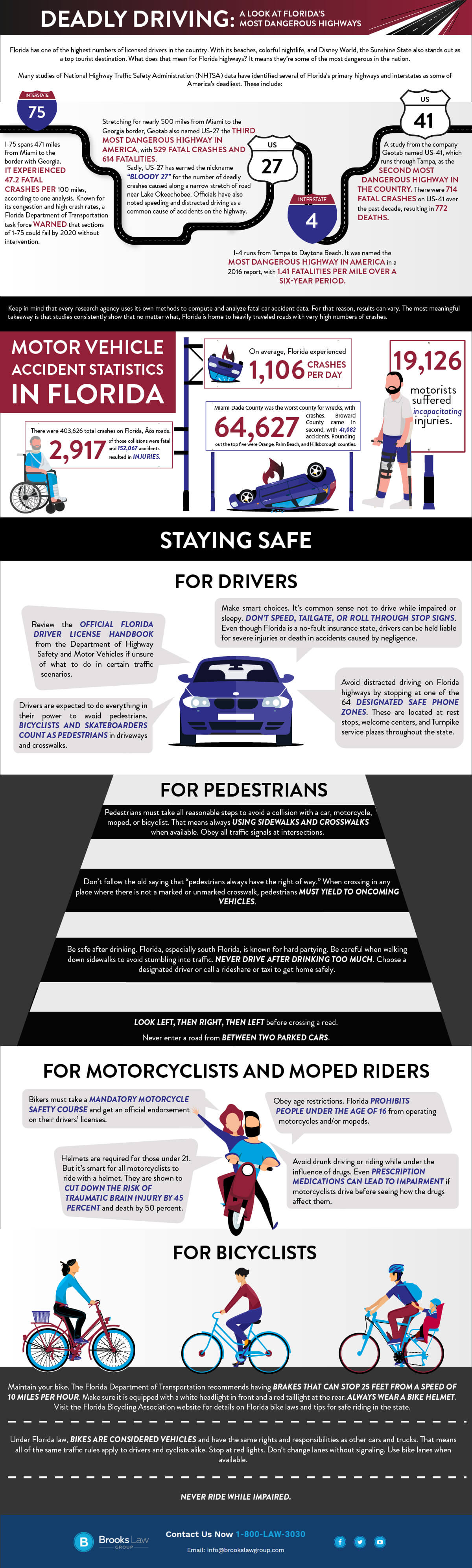 Brooks-Law-Group-Mostly-Deadly-Highways-Florida-Infographic.jpg  by brookslawgroup