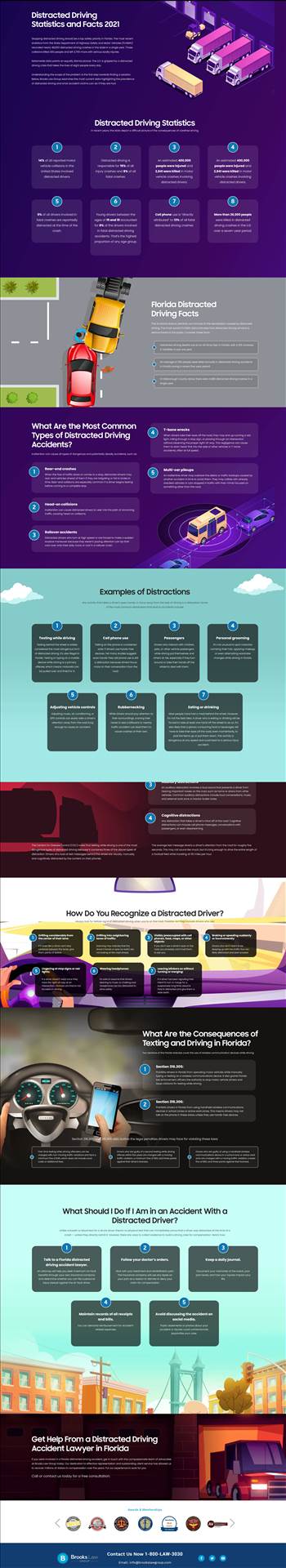 Florida Distracted Driving Statistics and Facts 2021 Florida Distracted Driving Statistics and Facts 2021 by brookslawgroup