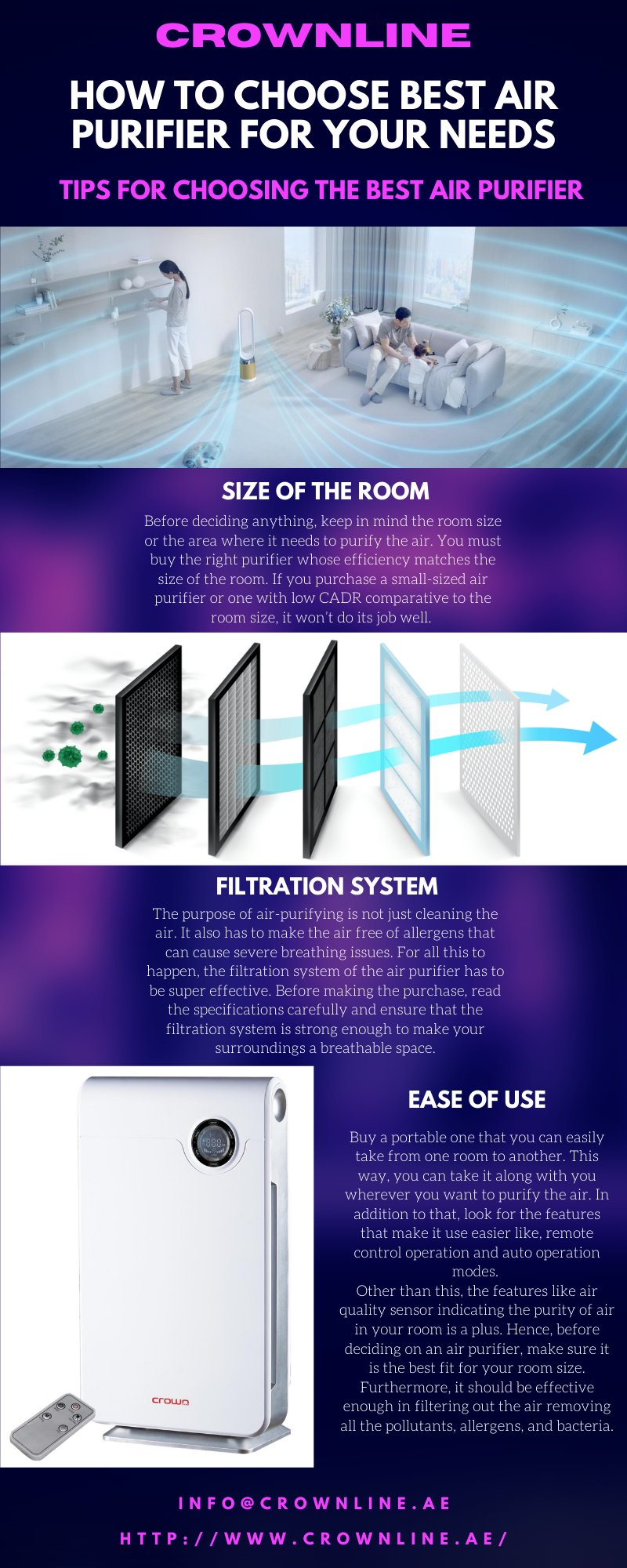 How to Choose Best Air Purifier for Your Needs  by crownline