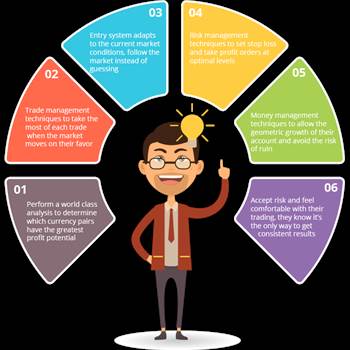 Most Accurate Forex Signals.png by signalskyline