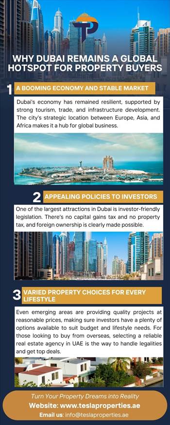 Why Dubai Remains a Global Hotspot for Property Buyers.jpg by TeslaProperties