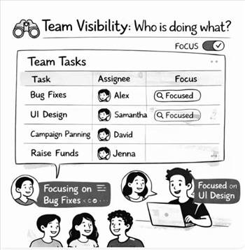 team capacity planning software by TaskSpread