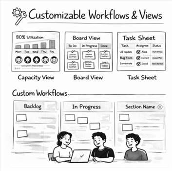 project delivery forecasting software by TaskSpread