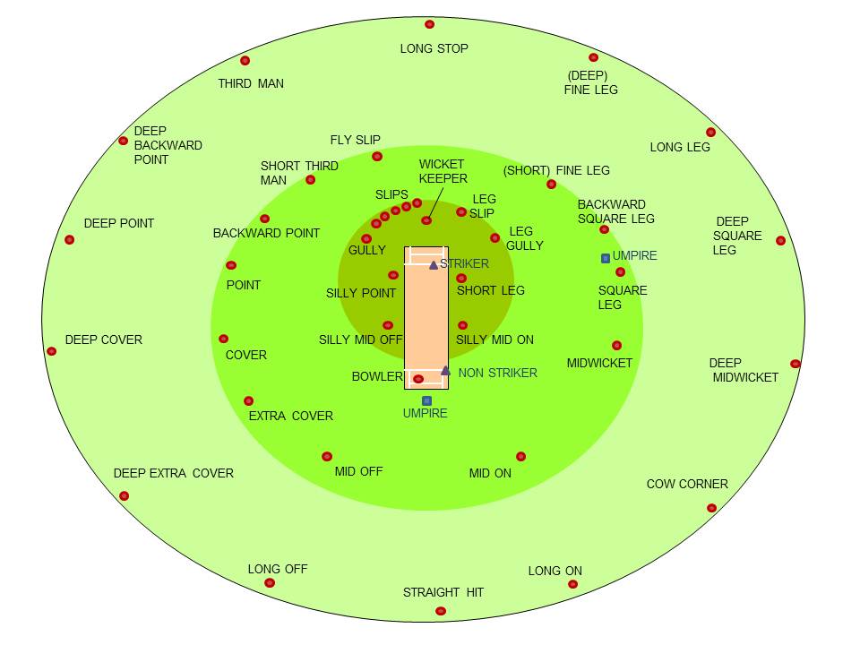 Cricketfieldingpositions.jpg  by JohnBunker