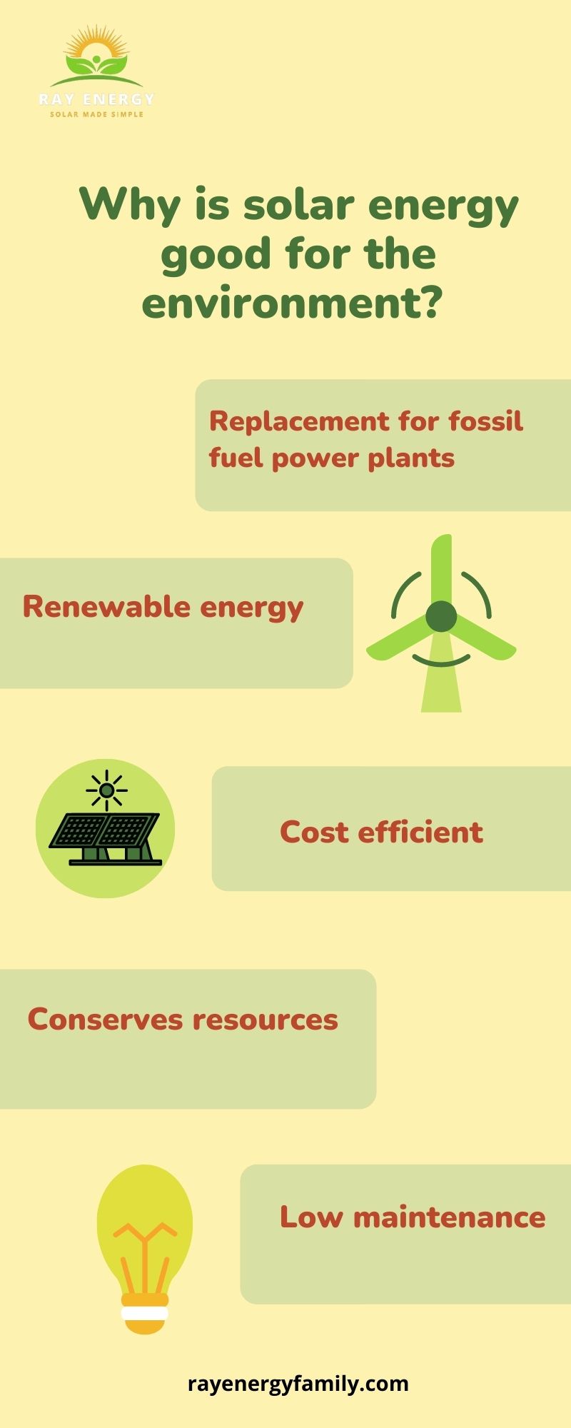 Why is solar energy good for the environment .jpg  by rayenergy