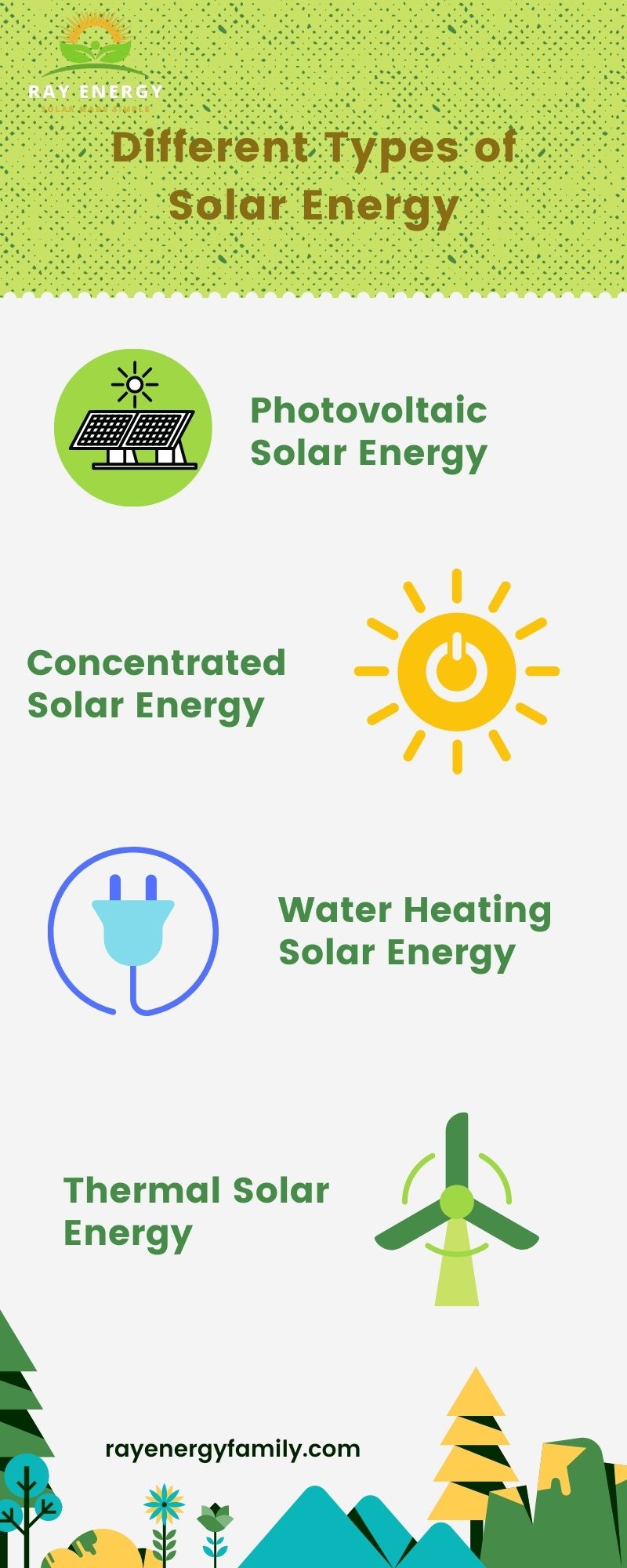 types of solar energy.jpg  by rayenergy