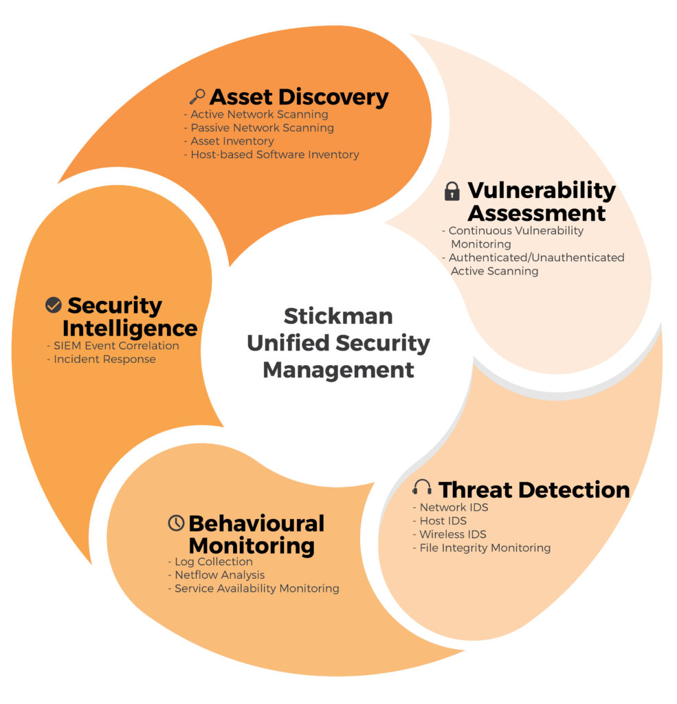 Cyber Security Management Services Stickman’s cyber security management services ensure your cyber security defence continues to evolve. For more information, talk to a consultant today.https://www.stickman.com.au/services/managed-security/managed-security-operations-centre-solutions/ by stickman